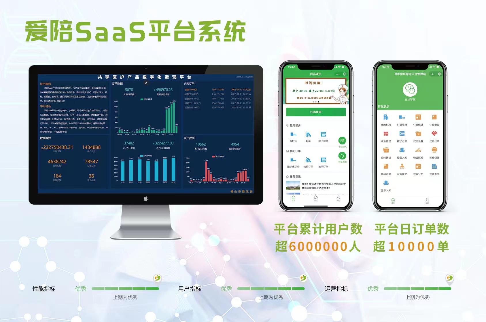 陪護床軟件平臺開發(fā)-應(yīng)用中需求與操作習(xí)慣的問題匯總與技術(shù)呈現(xiàn)